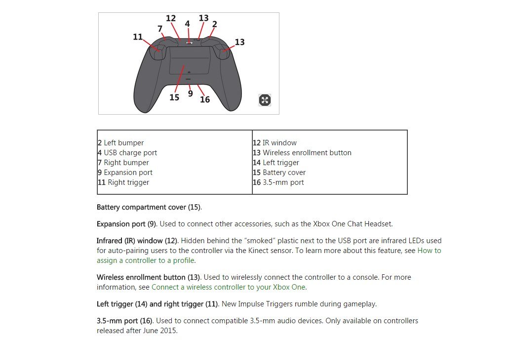 Microsoft выпустит новый геймпад для Xbox One в июне. - Изображение 1 Microsoft выпустит новый геймпад для Xbox One в июне. - Изображение 1