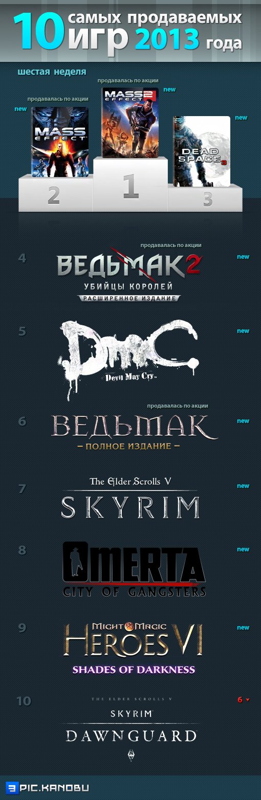 Канобу-Чарт. 6 неделя. - Изображение 2 Канобу-Чарт. 6 неделя. - Изображение 2