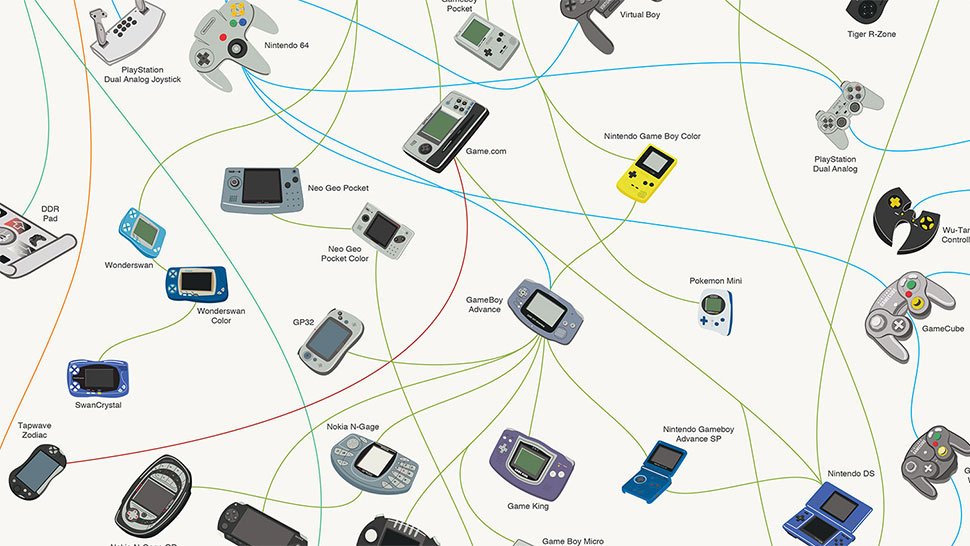 Большая статья о Nintendo, «играх для девочек» и усах для Марио. - Изображение 1 Большая статья о Nintendo, «играх для девочек» и усах для Марио. - Изображение 1