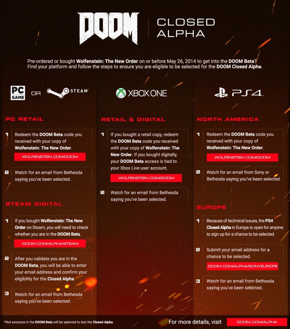 id Software показала геймплей альфа-тестирования Doom - Изображение 1 id Software показала геймплей альфа-тестирования Doom - Изображение 1