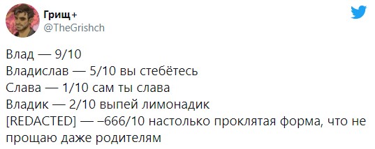 «Оцениваю формы своего имени»: в Твиттере провели новый флешмоб | Канобу - Изображение 2628