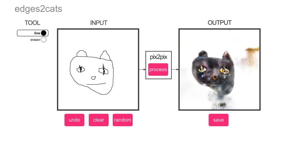 Нейросеть угадывает рисунки. Нейросеть коты. Pix2pix нейросеть. Кот нейросеть Мем. Pix2pix рисовать людей.
